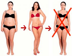 ダイエット後にリバウンドしないために知っておきたいこと