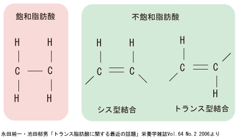 chart_03